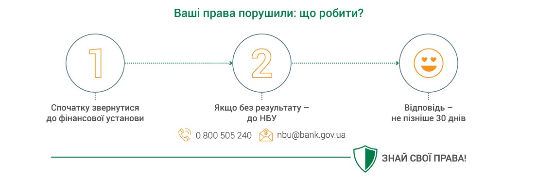 Що робити коли Ваші права порушили